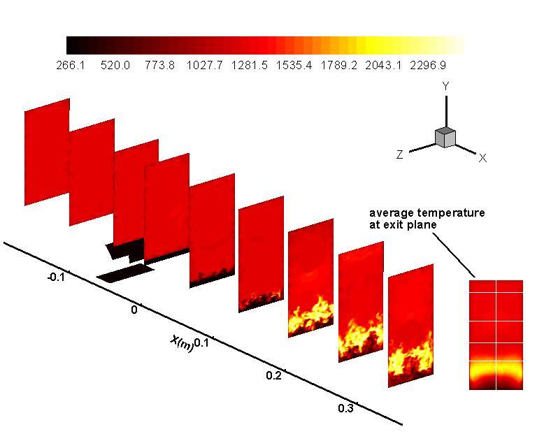 flamestructure
