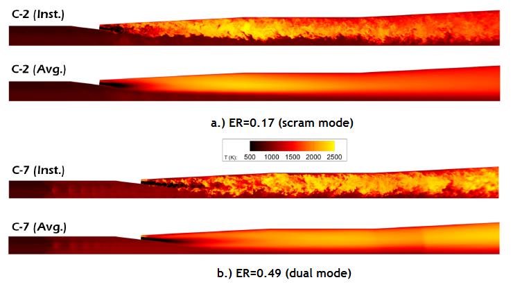 hydrogencombustion