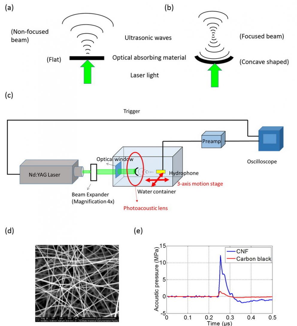 laser ultrasound experiments