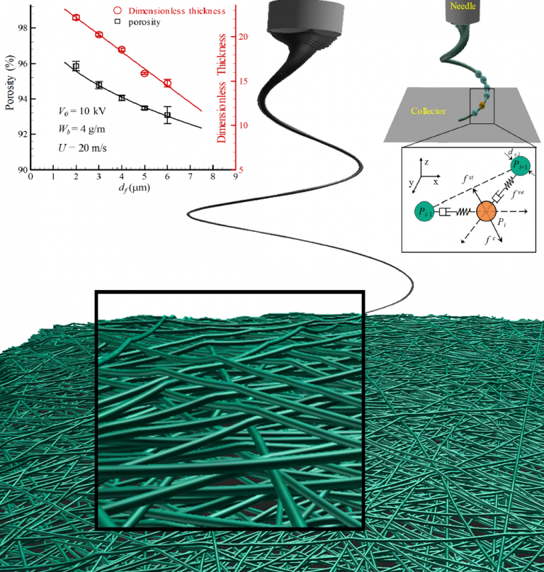 Structural Modeling Of Fibrous Materials - Porous Media And Multiphase ...